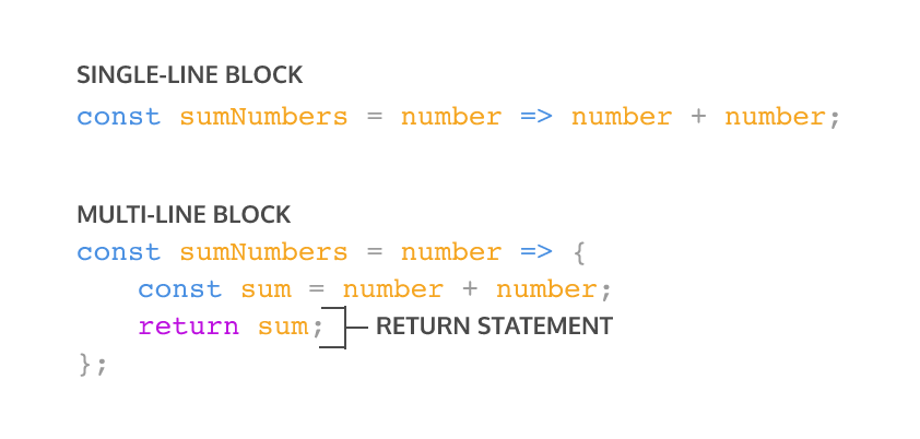 concise-body-arrow-functions