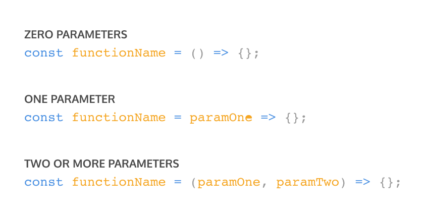 concise-body-arrow-functions