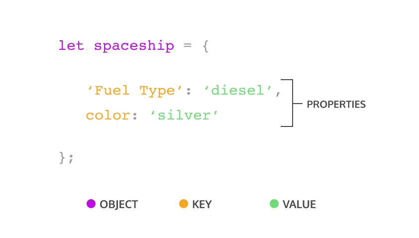 creating-object-lierals