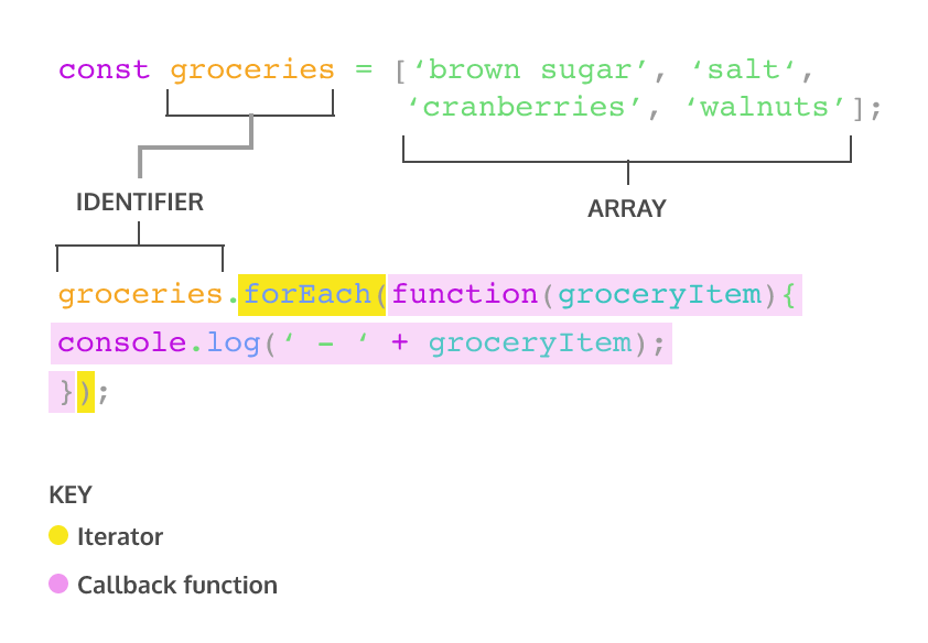 for-each-method