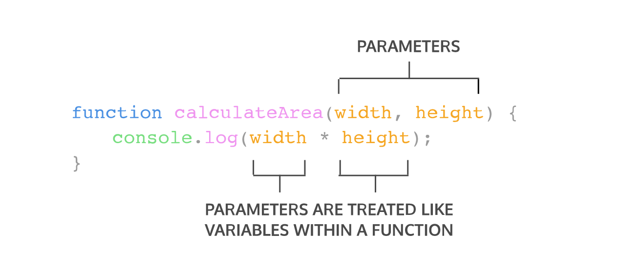 function-declarations