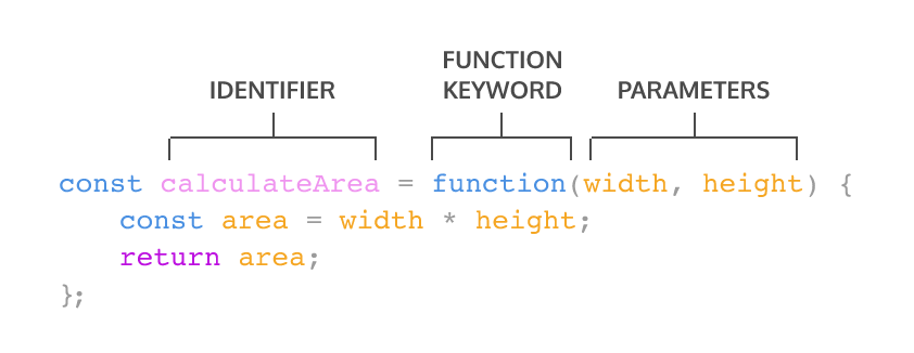 function-expression