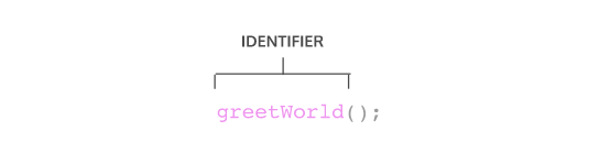 function-identifier